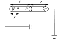 Two cylindrical rods of same cross-sectional area and same length are ...
