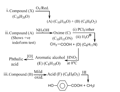 iv. Compound (X) has the highest melting point among its isomers ...