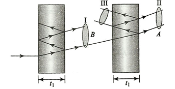 Two thin films of the same material but different thickness are ...