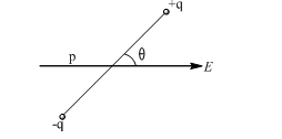 An electric dipole of the dipole moment p is placed in a uniform ...