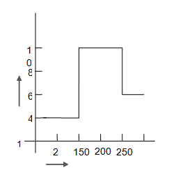 Assume the graph of specific binding energy mass number is as shown in ...