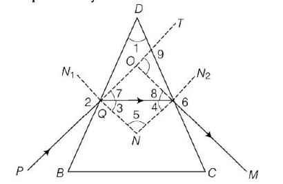 A ray diagram of refraction through prism is shown. Locate the angle of ...