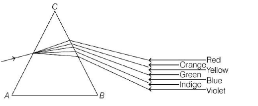 A prism $A B C$ (with $B C$ as base) is placed in different ...