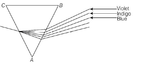 A prism $A B C$ (with $B C$ as base) is placed in different ...