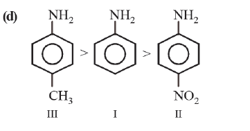 The correct increasing order of basic strength for the following ...