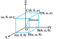 A line makes angles $\alpha, \beta, \gamma$ and $\delta$ with the ...