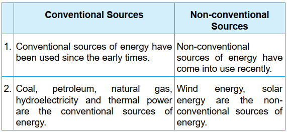 Distinguish between Conventional and Non-conventional sources of energy.