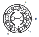 Identify $A$ to $D$ in the diagrammatic representation of the internal ...