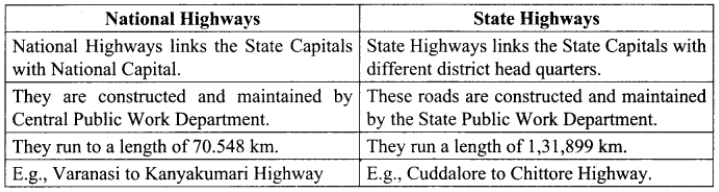 Distinguish between: National Highways and State Highways.