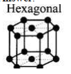 Draw the hexagonal primitive crystal structure.