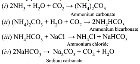 Write the chemical equations for the reactions involved in Solvay ...