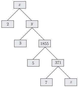 In the given factor tree what is the composite number $x$ ? (a) 53 (b ...