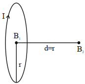 The ratio of magnetic field at the centre of a current carrying coil of ...