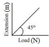 As shown in the figure, in an experiment to determine Young's modulus ...