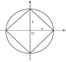Consider an ellipse, whose centre is at the origin and its major axis ...
