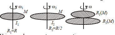 A circular disc of mass $M$ and radius $R$ is rotating about its axis ...