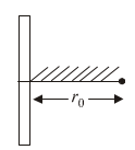 A positive point charge is released from rest at a distance $r_0$ from ...