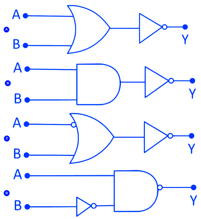 Identify the correct Logic Gate for the following output $(Y)$ of two ...