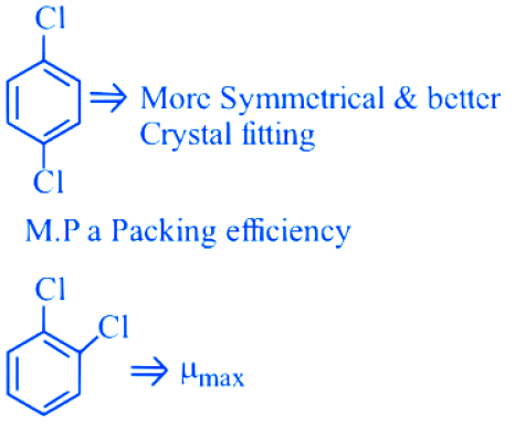 The correct order of melting points of dichlorobenzenes is