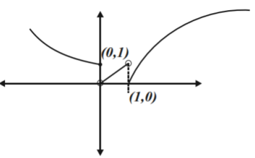 Let $\mathrm{f}: \mathbf{R} \rightarrow \mathbf{R}$ and $\mathrm{g ...