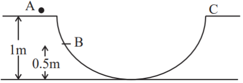 A particle is placed at the point A of a frictionless track ABC as ...