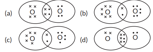The correct representation of covalent bonding in an oxygen molecule is
