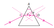 Study the following figure in which a student has marked the angle of ...