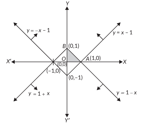 Let $z=x+y$, then what is the maximum of $z$ subject to