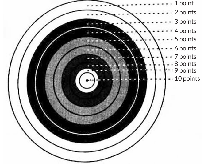 In a game of Archery, each ring of the Archery target is valued. The ...