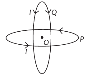 Two identical circular loops $P$ and $Q$, each of radius $R$ carrying ...