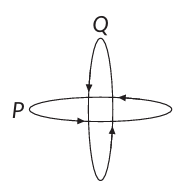 Two identical coils $P$ and $Q$ each of radius $R$ are lying in ...