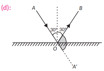 If a ray of light is incident on a plane mirror at an angle of ...