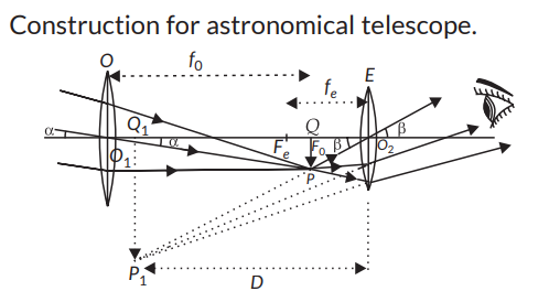 What is the difference in the construction of an astronomical telescope ...