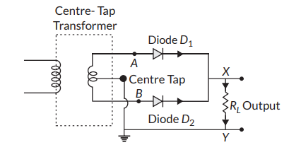 (i) With the help of a circuit diagram, briefly explain the working of ...