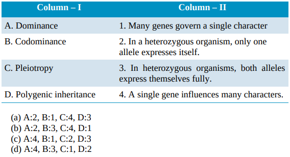 Match the terms in Column-I with their description in Column-II and ...