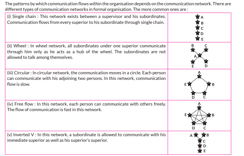 What are various ways in which communication flows in formal organisations?
