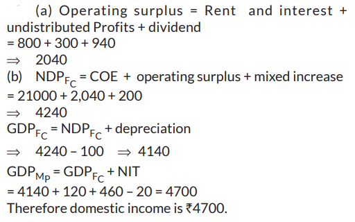 Calculate (a) Operating Surplus and (b) Domestic Income:
