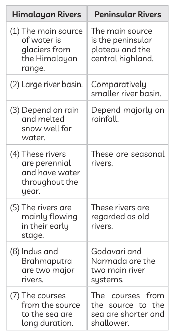 Differentiate between Himalayan rivers and peninsular rivers.