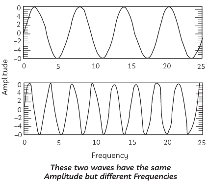 Represent graphically by two separate diagrams in each case. (A) Two ...