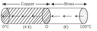Suppose that copper has four times the thermal conductivity of brass ...