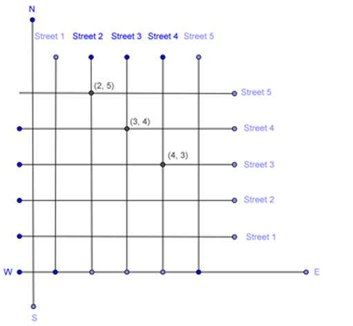 (Street Plan): A city has two main roads which cross each other at the ...