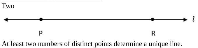 $ \text { How many least number of distinct points determine a unique ...