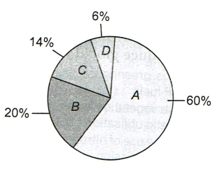 Question No 9677 Saranextgen Study App Topper Answer
